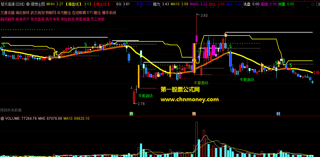 打造理想最牛主图指标（k线主图 通达信 贴图）源码普通加密，可给予操盘的提示