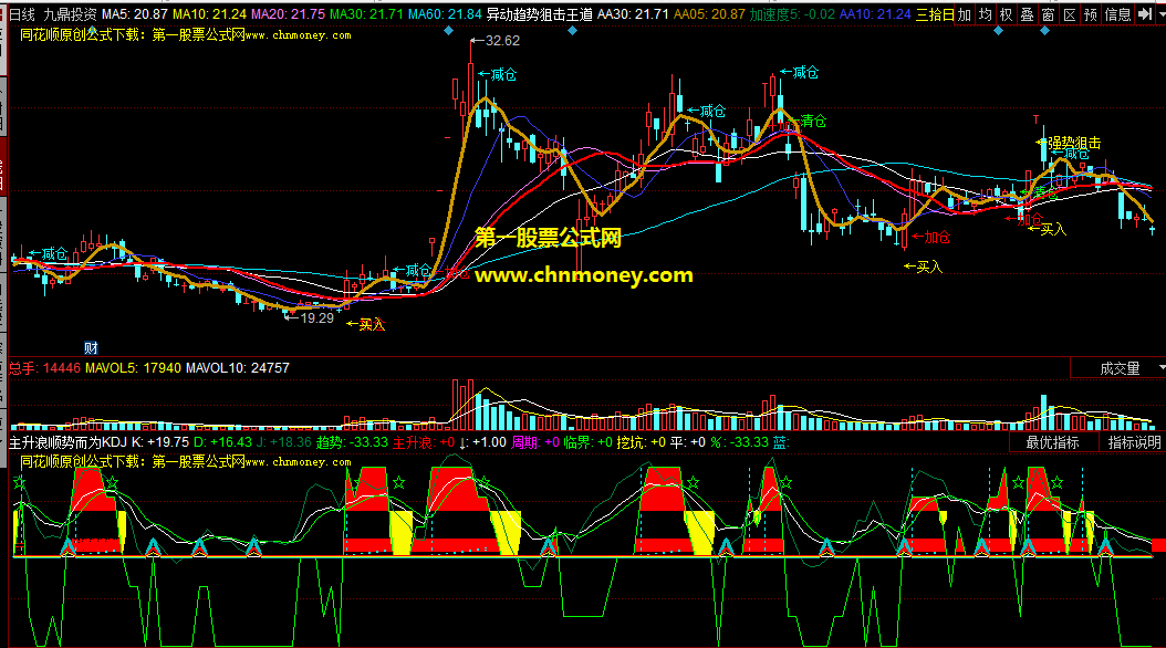 主升浪顺势而为kdj副图指标，单单只做主升专门挖坑做低吸！