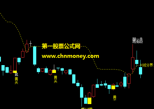 新一手瞎玩源码（主图 通达信 贴图）含反弹出、抛一半、再低吸等信号