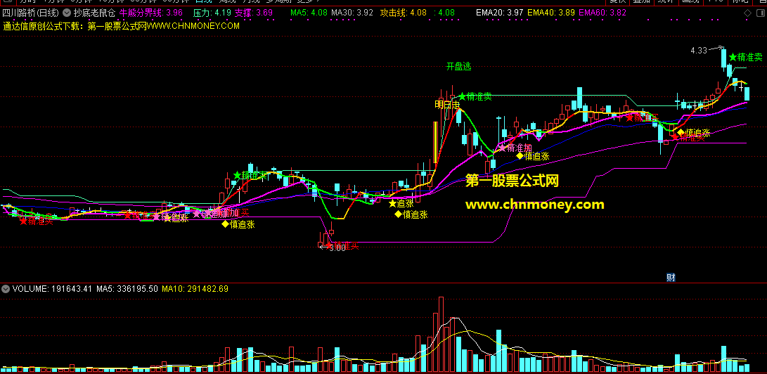 抄底老鼠仓主图指标，无加密多重共振更有安全感，附带了具体用法说明