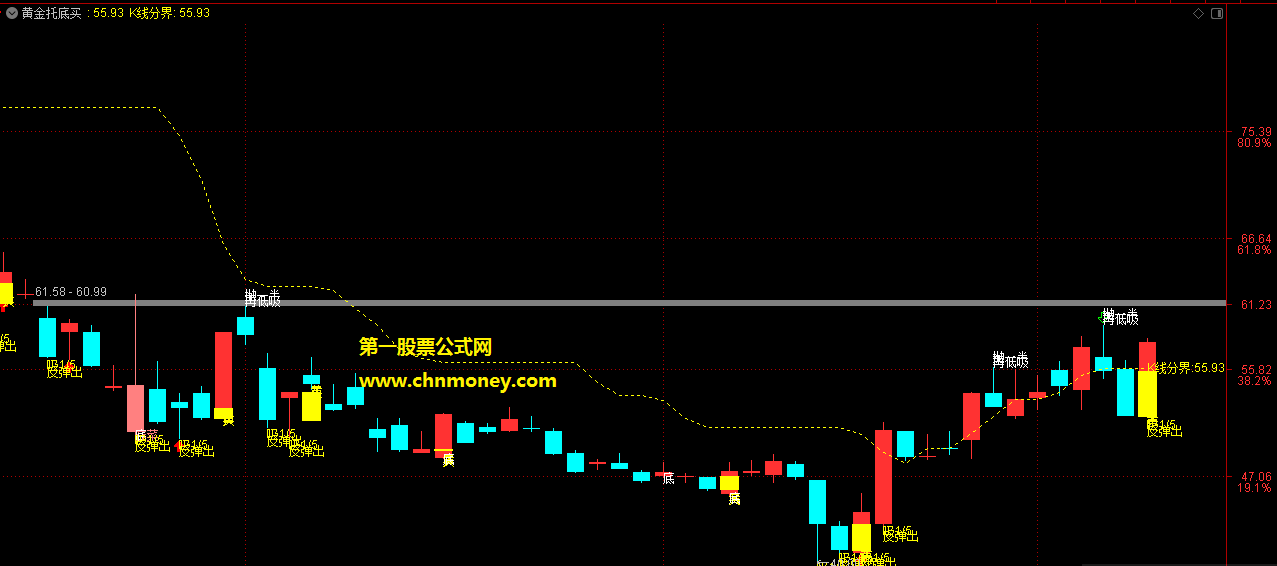 黄金托买指标 (主图 通达信 贴图）公式源码未经加密