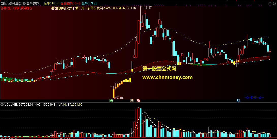通达信金牛趋势（源码 贴图）主图指标公式