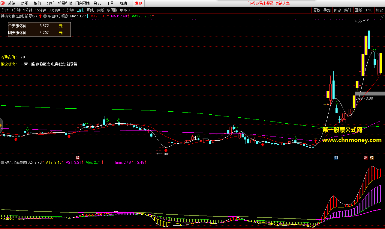 蛟龙出海指标(副图 通达信 贴图)用两组均线走势研判短线或中线的操盘决策