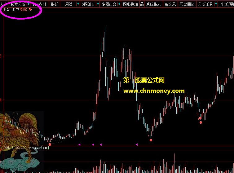 拿来做周线高成功率抄底寻底的龙宫探宝副图公式