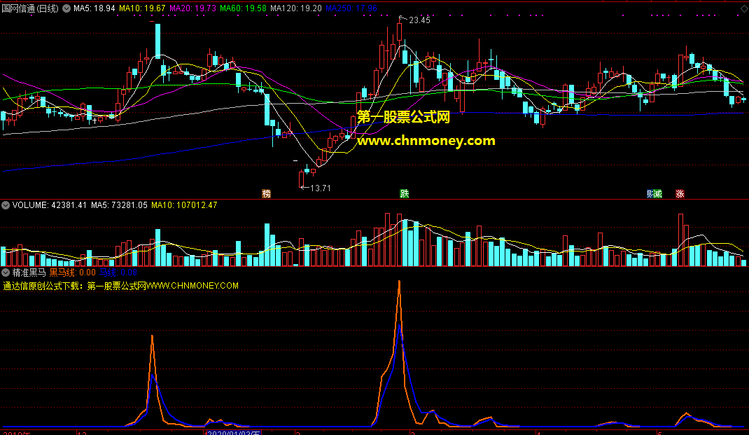 精准黑马指标（副图 通达信 贴图）没加密，无未来函数
