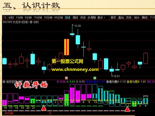 波段密码指标（副图 通达信 贴图）无未来函数，源码有加密