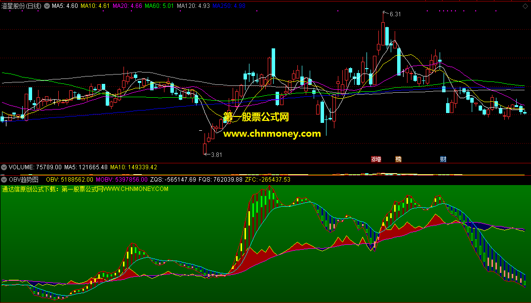obv趋势图指标（副图 通达信 贴图）源码无未来，无加密