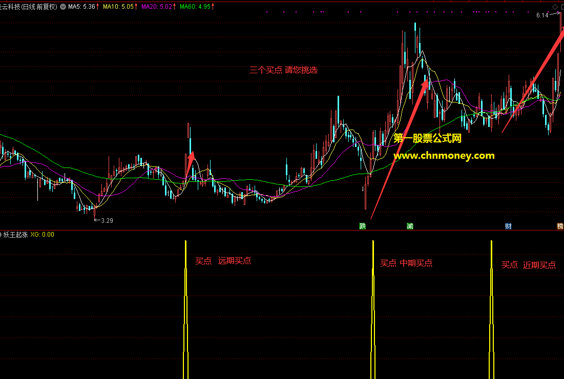 妖王起涨指标（副图 通达信 贴图）可选股无未来，源码无加密