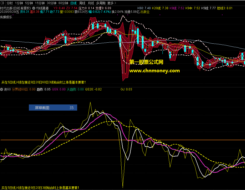 浪60组合打板专用指标（源码 副图 通达信）无未来，指标未加密