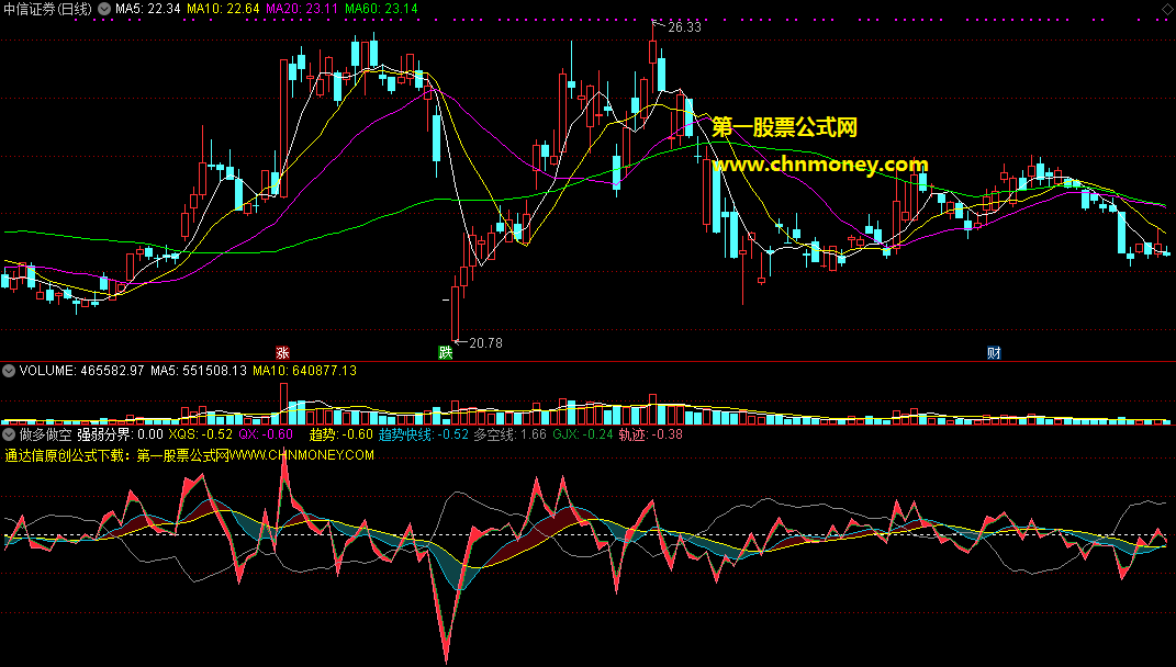 做多做空指标（副图 通达信 贴图）源码，无未来，未加密