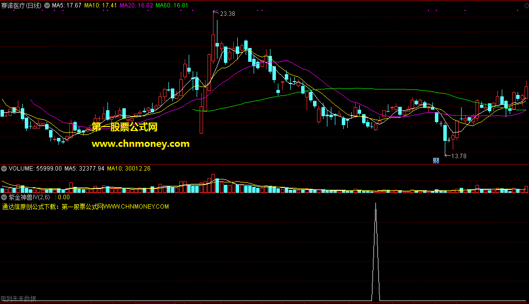 紫金神兽iv指标（副图 有未来 通达信 贴图）选股公式，无加密