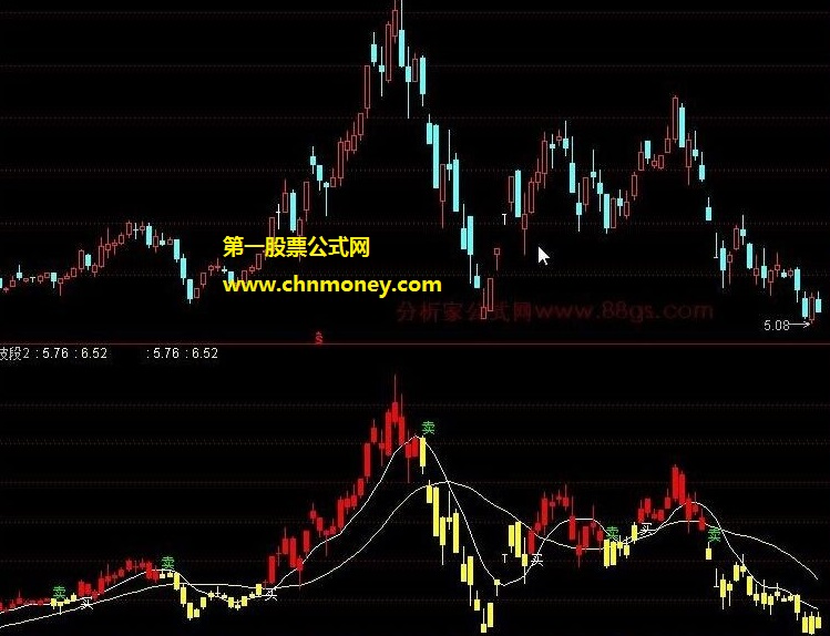 号称每年收费起码要上万的多头空头买卖波段神器副图公式