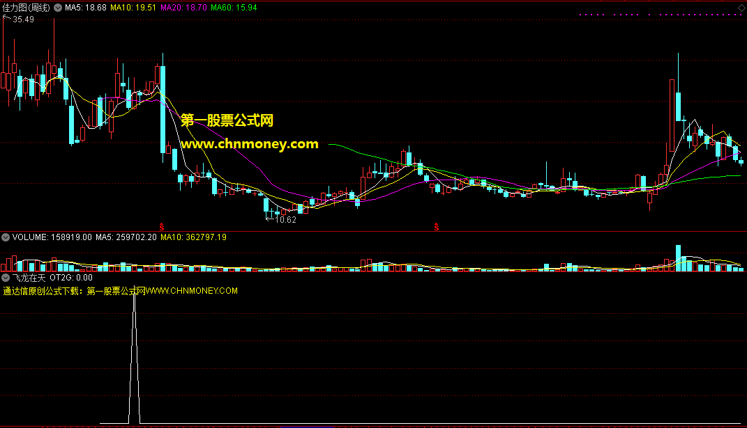 周线级别的选股指标，飞龙在天选股公式（副图 通达信 贴图）源码分享