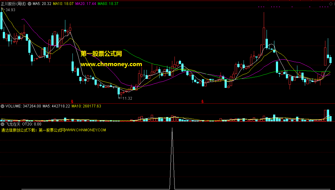 周线级别的选股指标，飞龙在天选股公式（副图 通达信 贴图）源码分享