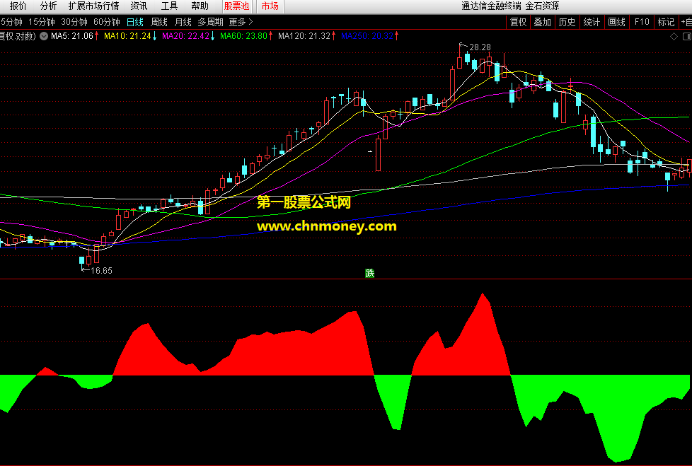 牛股模型指标（副图 通达信 贴图）简单而且易用，源码无加密