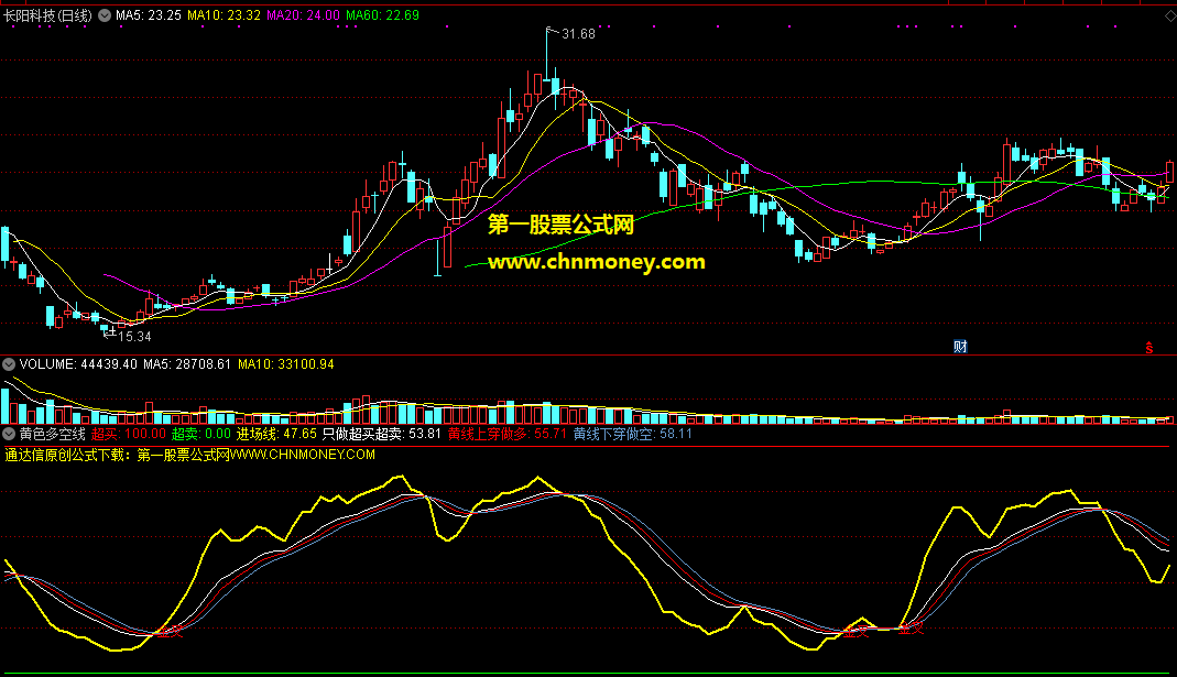 黄色多空进场线副图指标，参考效果很好的金死叉提示，无未来函数信号不漂移
