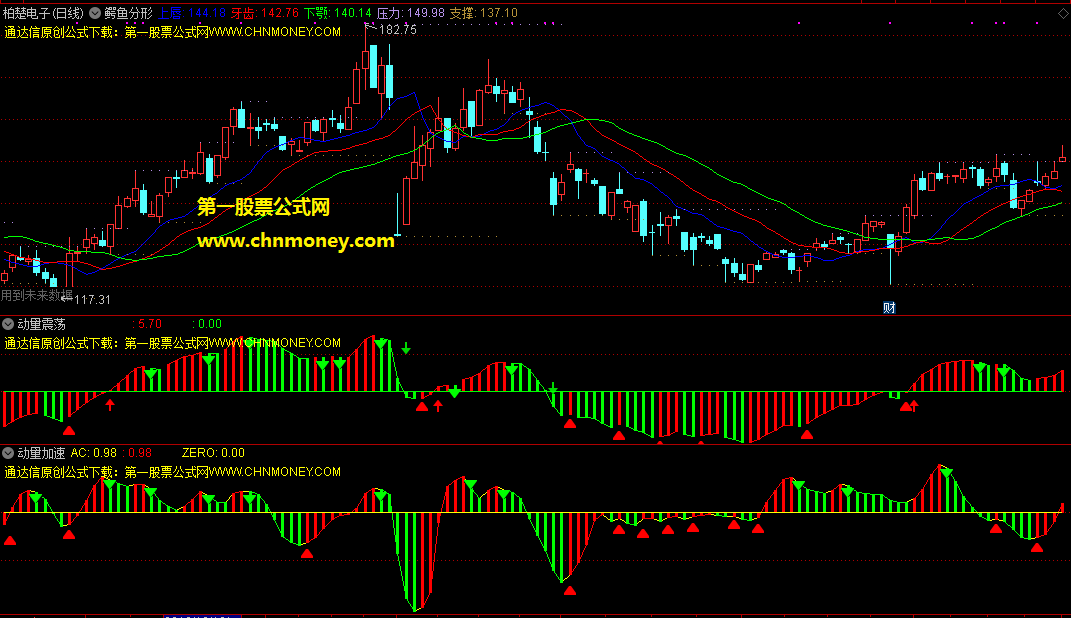 鳄鱼分形组合动量震荡和动量加速指标（主图与副图 通达信 贴图）源码，无加密