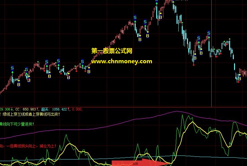 从股票公式论坛找来感觉不错的四线策定股票副图公式