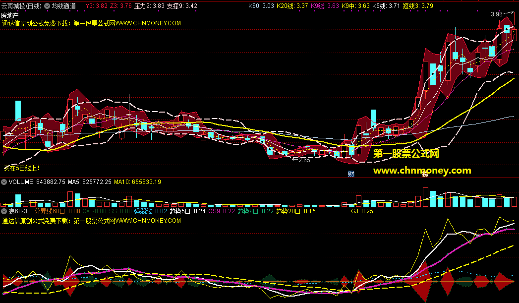 均线通道组合加浪60-3指标（主图与副图 通达信 贴图）两个无加密指标相互对应，涨跌一目了然无未来