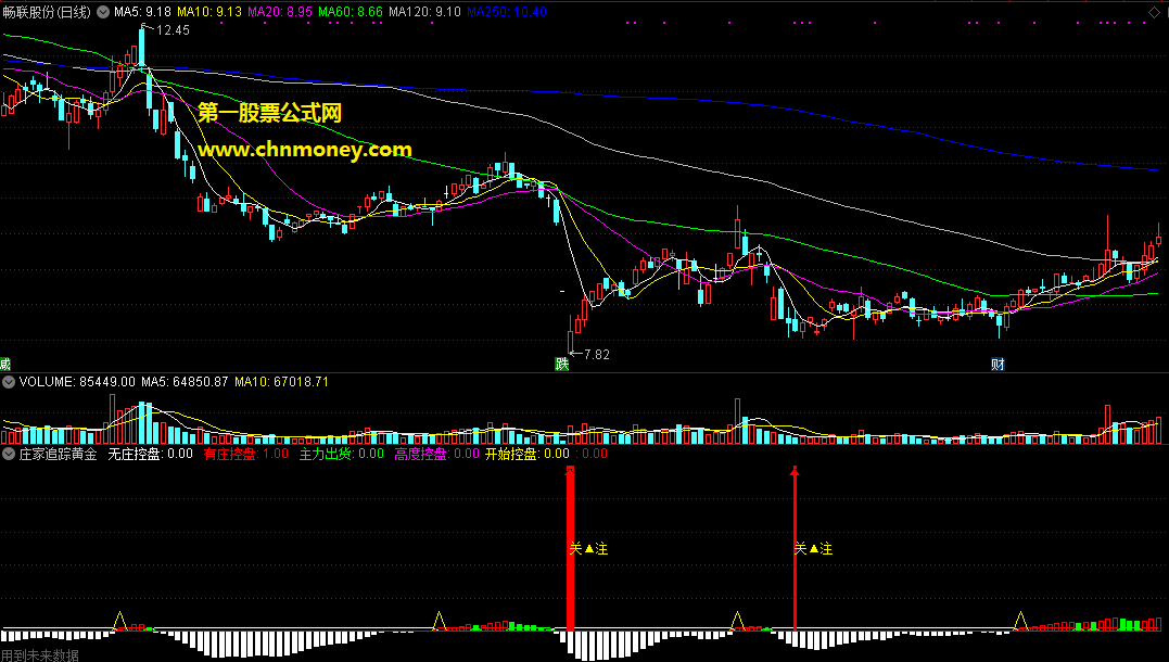 通达信珍藏许久的指标——庄家追踪黄金版副图指标，有未来函数源码免费分享