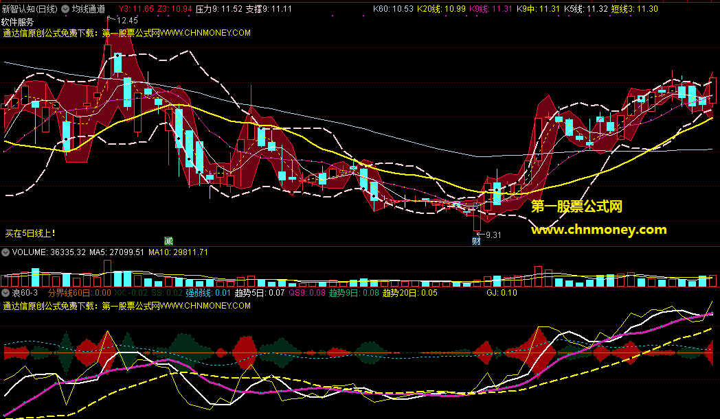 均线通道组合加浪60-3指标（主图与副图 通达信 贴图）两个无加密指标相互对应，涨跌一目了然无未来