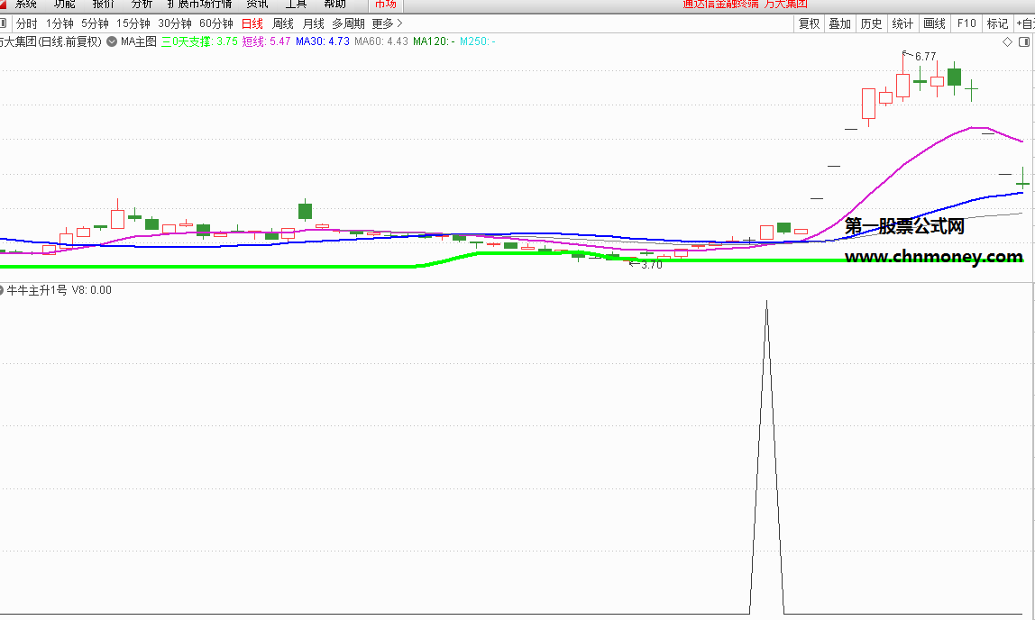 牛牛主升1号套利模型指标（副图与选股 通达信 贴图）源码原创，无未来同时无加密