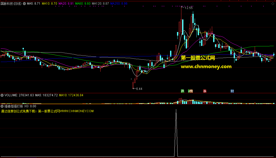 强者恒强打板操作（副图 选股 通达信 贴图）选股公式，曾是指标大赛的超有人气的指标
