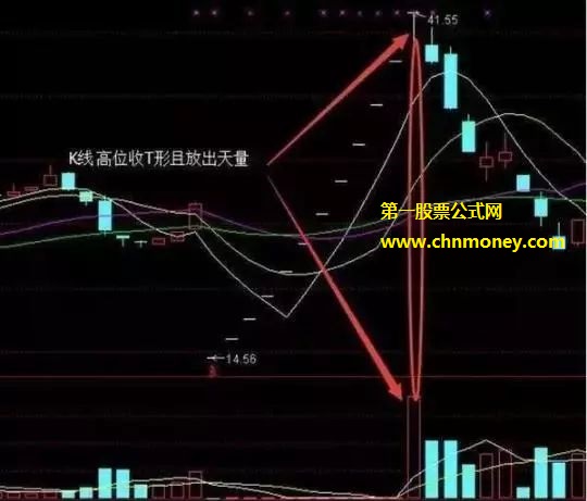 庄家出货的四种信号碰到要果断回避