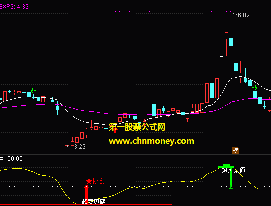 顶底轻松买卖指标（副图 通达信 贴图）源码