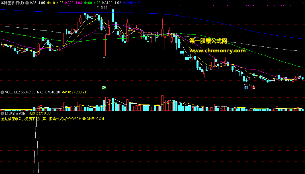 底部金叉选股指标（副图 通达信 源码）可做选股公式