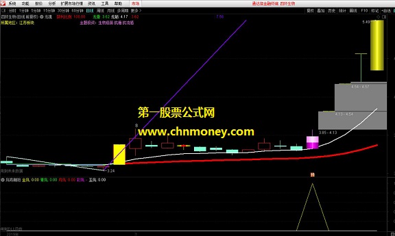 凤鸣朝阳指标（通达信 副图 选股 贴图）原创公式加密，无未来，源码，不限时
