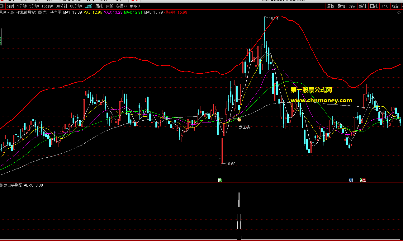 龙回头指标（主图 副图 选股 通达信 贴图）源码加密，无未来函数