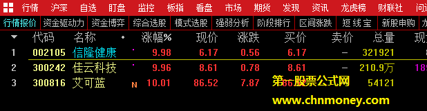 致敬理想论坛经典-特别发一个自己利用几个经典指标追击涨停的优化竞价专用指标向那些经典致敬！