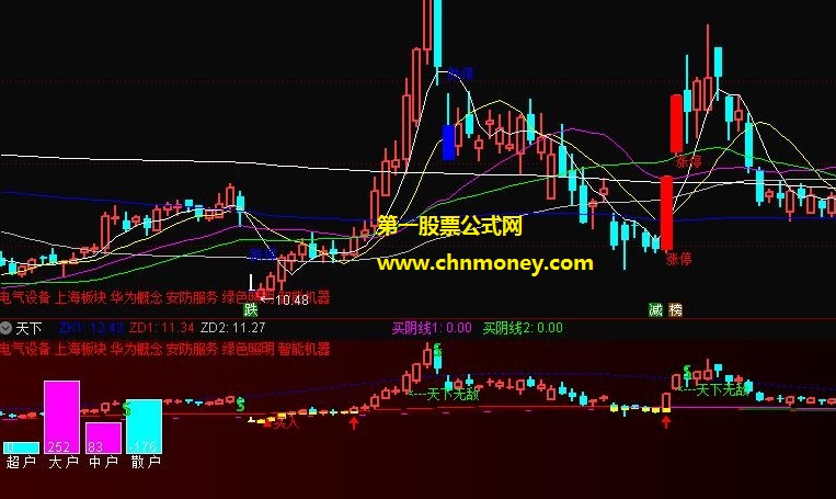 通达信公式天下无敌主图/副图指标 贴图 无加密