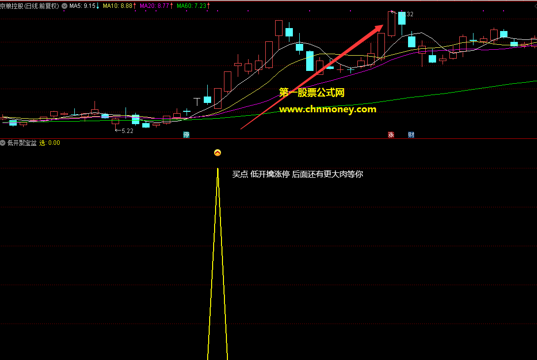低开聚宝盆指标(副图 通达信 贴图)源码无未来，选股，无加密