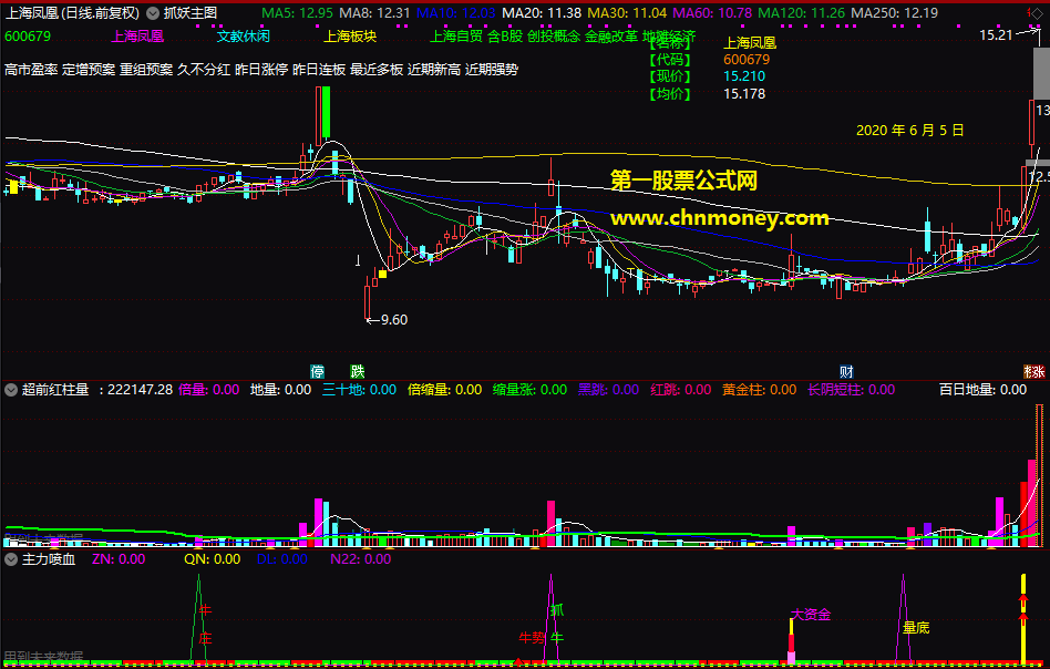 主力喷血指标(副图 选股 通达信 贴图)源码无加密