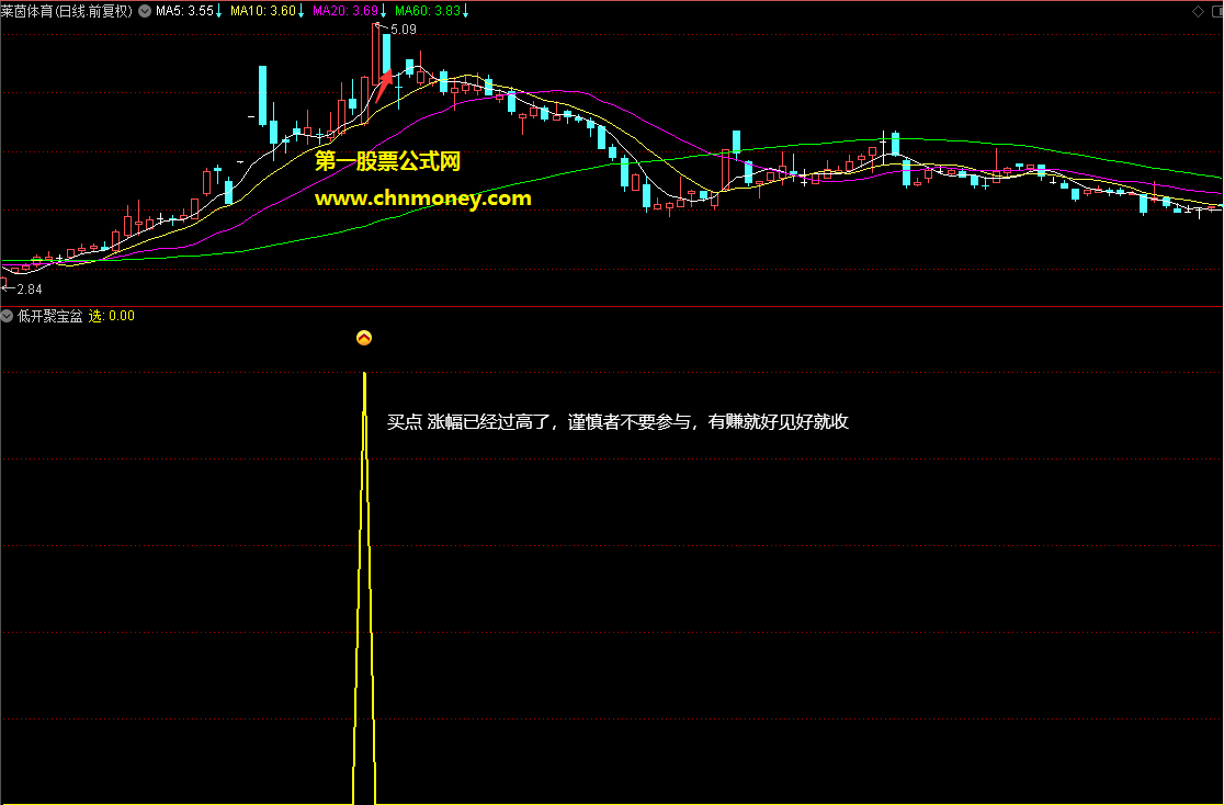 低开聚宝盆指标(副图 通达信 贴图)源码无未来，选股，无加密