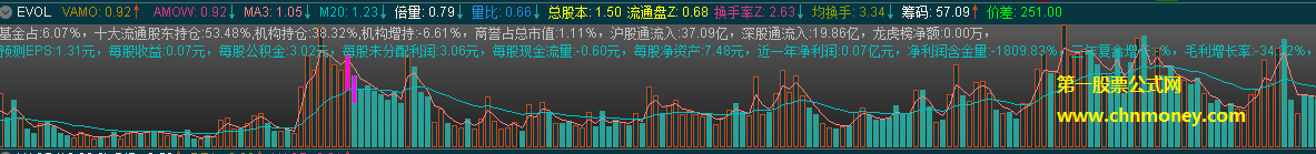 防雷公式+源码+成交量