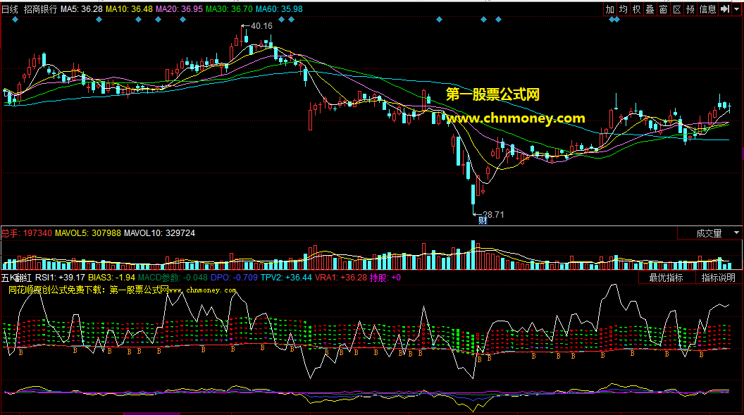 同花顺公式五k翻红副图附贴图指标