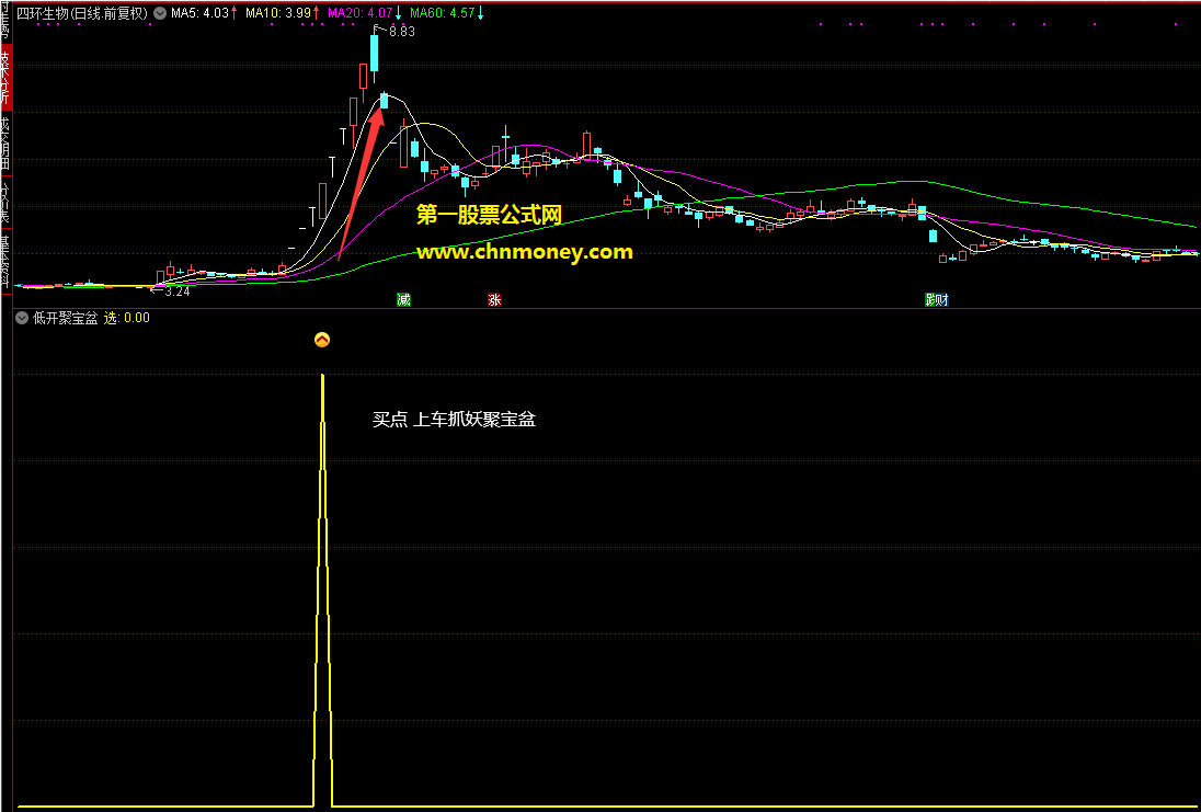 低开聚宝盆指标(副图 通达信 贴图)源码无未来，选股，无加密