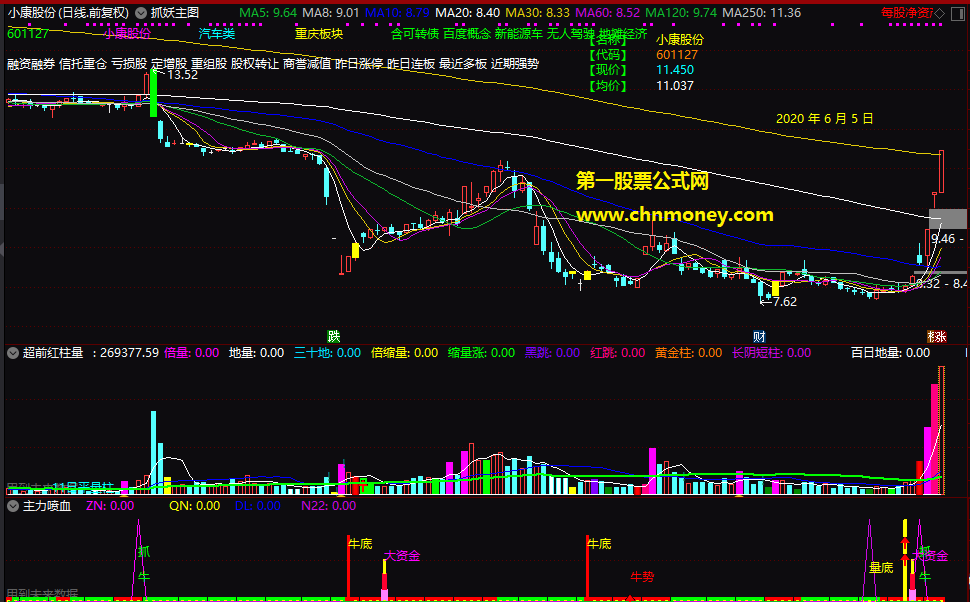 主力喷血指标(副图 选股 通达信 贴图)源码无加密