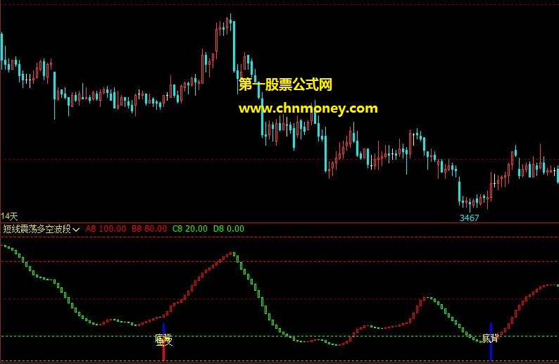 短线震荡-多空波段公式 文华短线多空波段副图指标没有未来函数