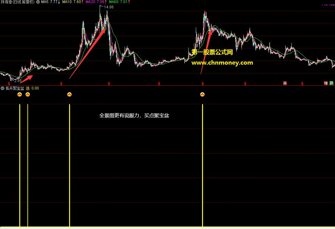 低开聚宝盆指标(副图 通达信 贴图)源码无未来，选股，无加密