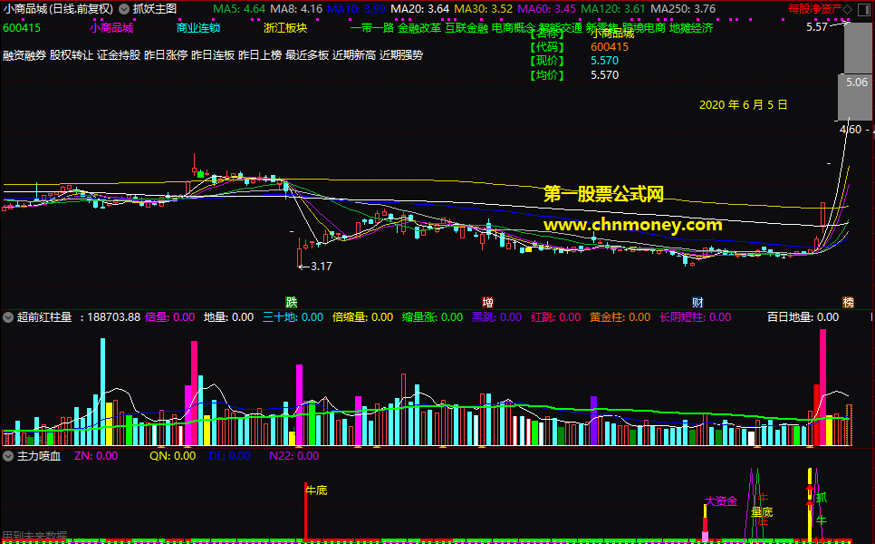 主力喷血指标(副图 选股 通达信 贴图)源码无加密