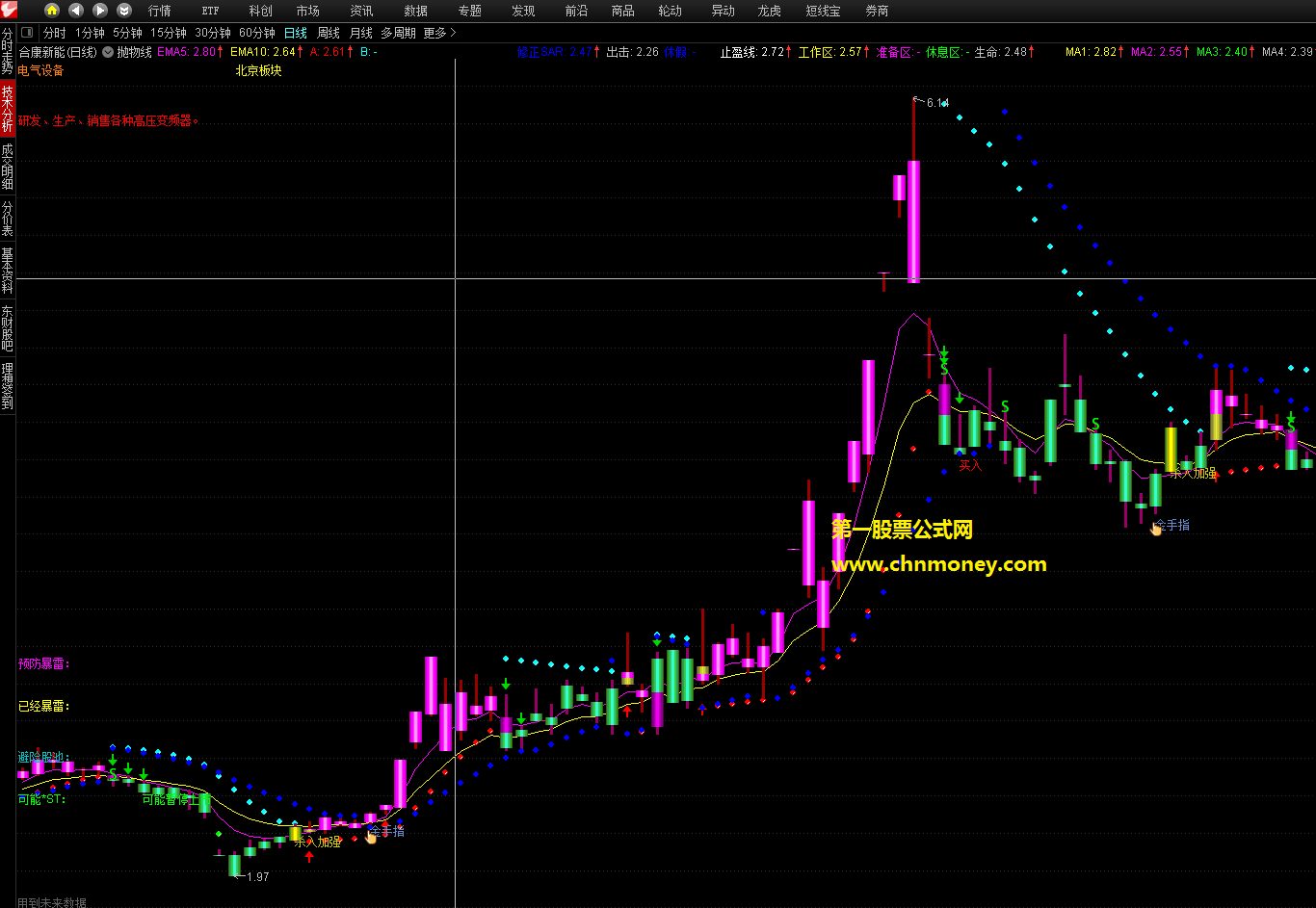 双抛物线指标(主图 通达信 贴图)源码含有两个未来函数，新添加了两条趋势线有加密