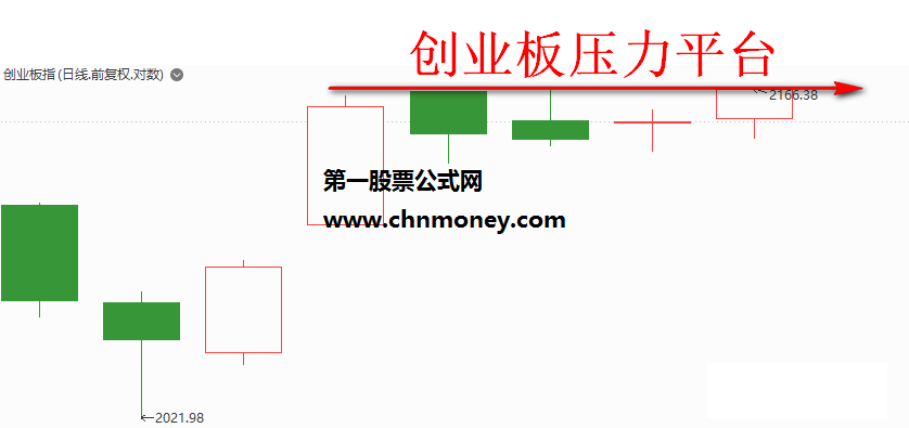 通达信板后高量阴选股公式，无论是真阳抑或还是假阴，这个都可以准确选到