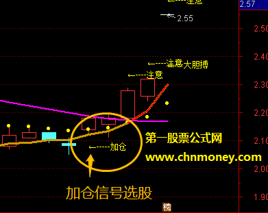 之前答应要送给大家的选股公式，现在都免费给咱送上了，要的来！