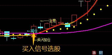 之前答应要送给大家的选股公式，现在都免费给咱送上了，要的来！