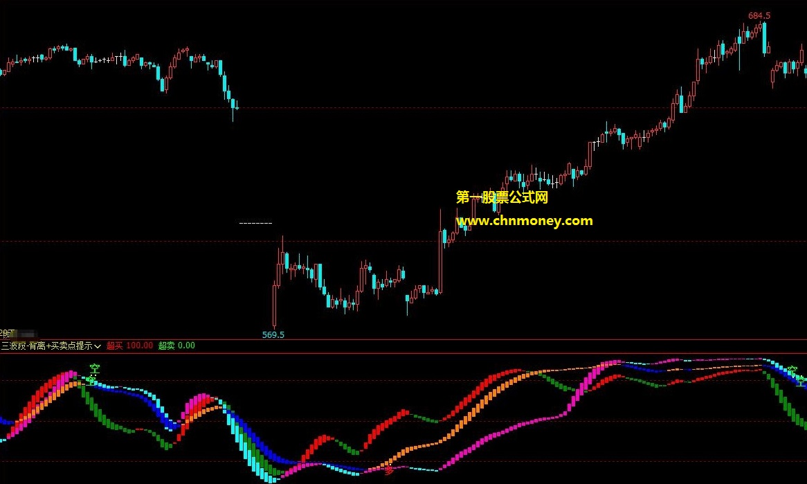 三波段-背离组合买卖点提示公式 文华波段买卖点副图指标源码