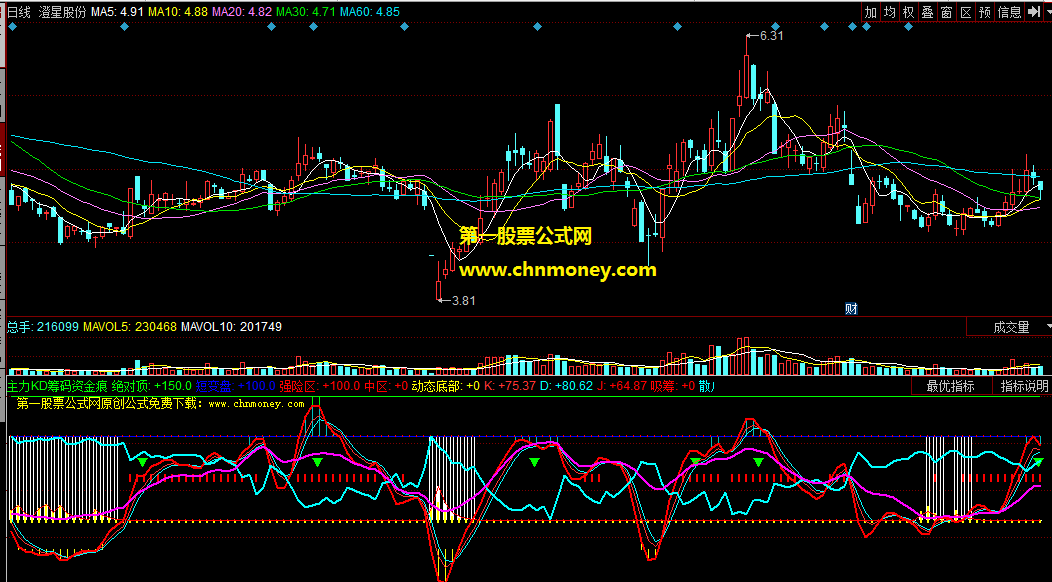 主力kd筹码资金痕迹